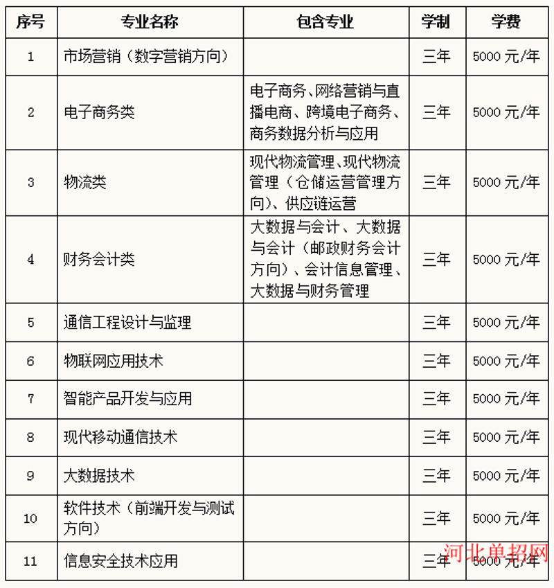 河北软件开发行业:创新引领未来